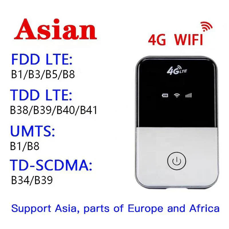 PIXLINK 4g Router With Sim Card Slot Mini