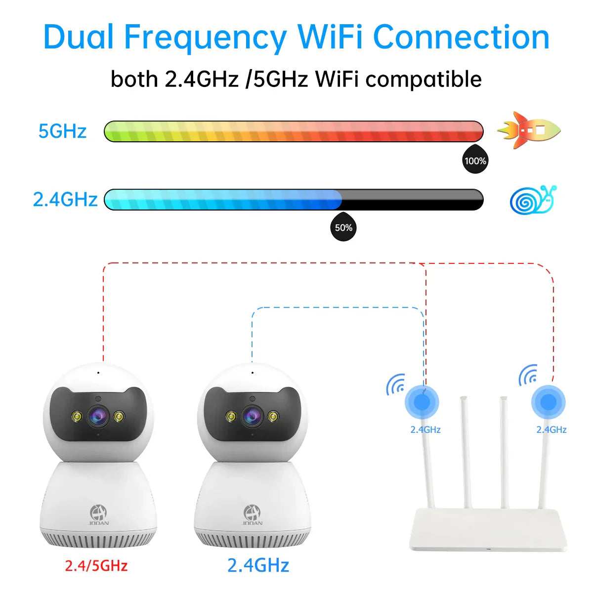JOOAN 5MP 3MP IP Camera 5G WiFi Home