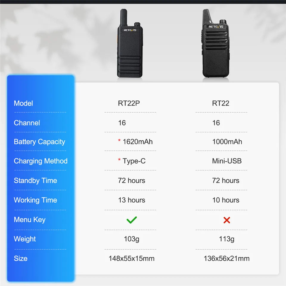 15mm Ultra-thin Mini Walkie Talkie Retevis RT622P Type