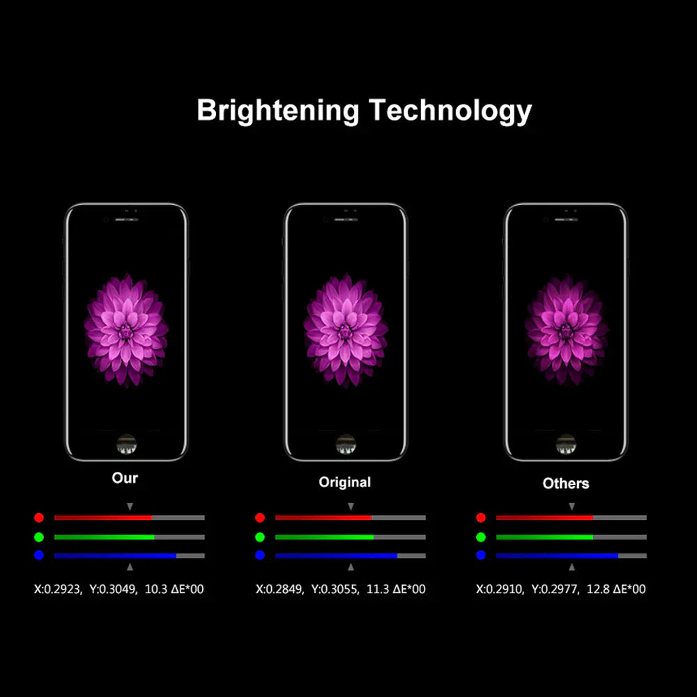 Top Quality LCD Display For iPhone 5S 6