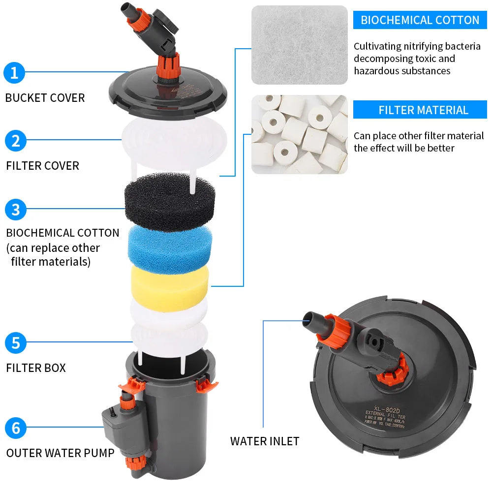 Aquarium Bio External Filter System Bucket Outside Mute