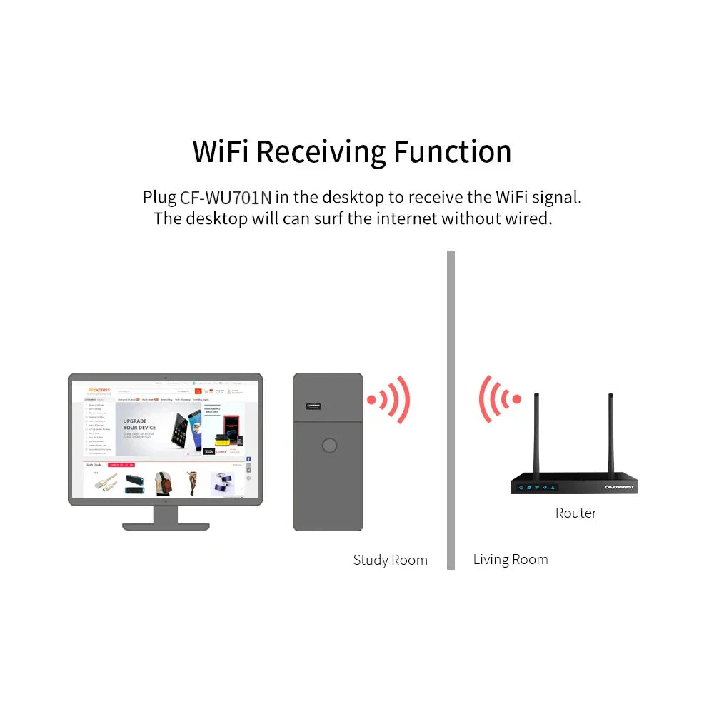 10pcs RTL8188EUS/RTL8188FTV Mini USB Wifi Adapter 150Mb Wi-Fi