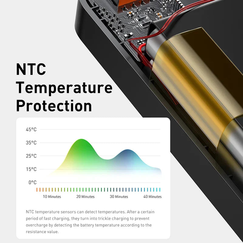 Baseus Power Bank 30000mAh Mobile Phone Charger Portable