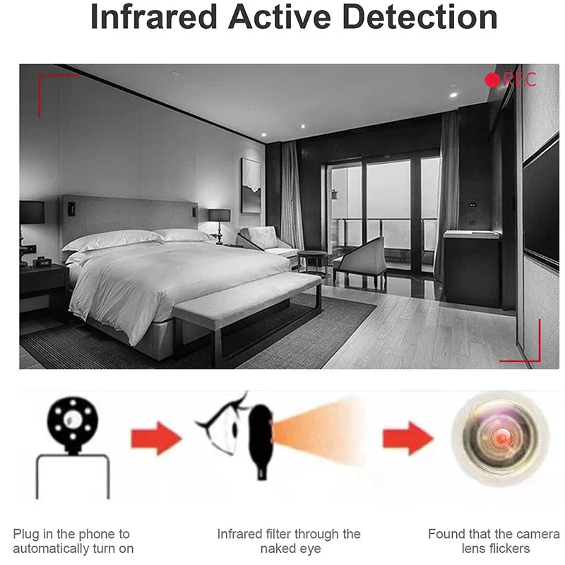 Anti-camera detectors Security Protection Wiretaps Covert spies Hidden
