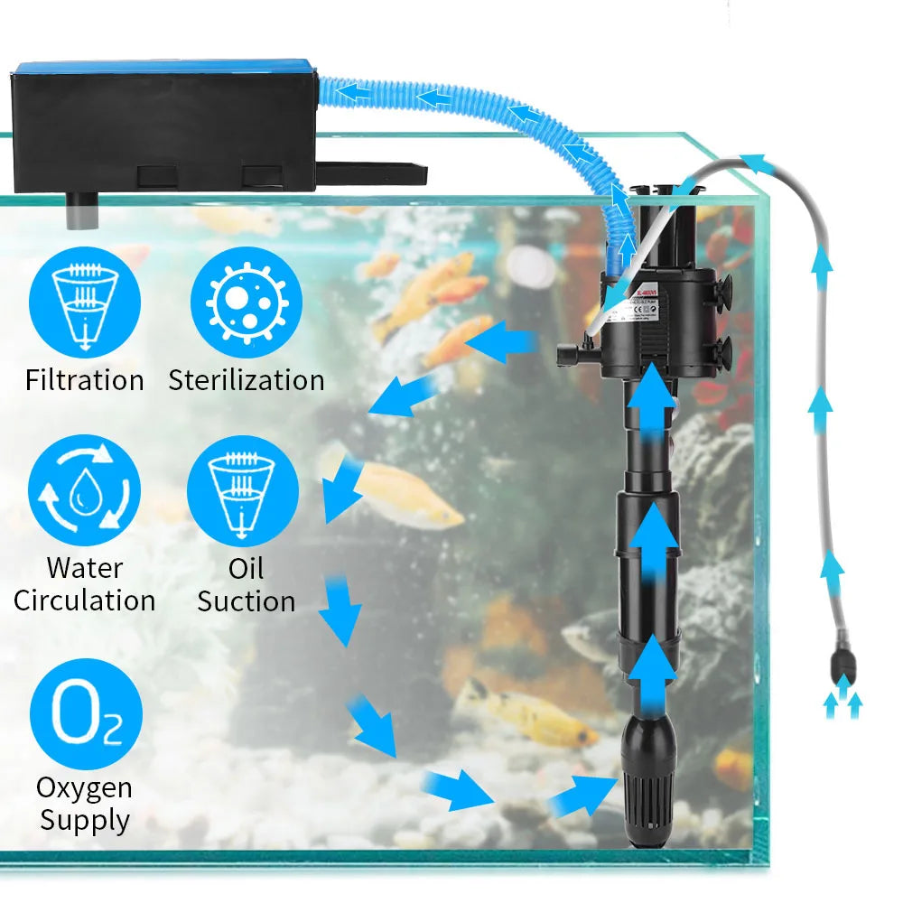 5-in-1 Aquarium Submersible Pump / UV Germicidal Light