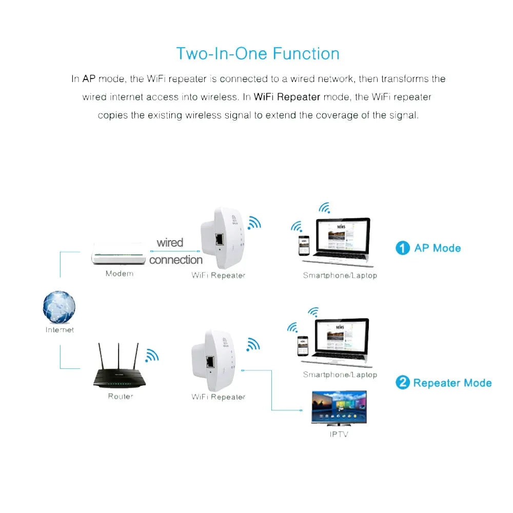 JCKEL Wireless WiFi Repeater WiFi Extender 300Mbps Router