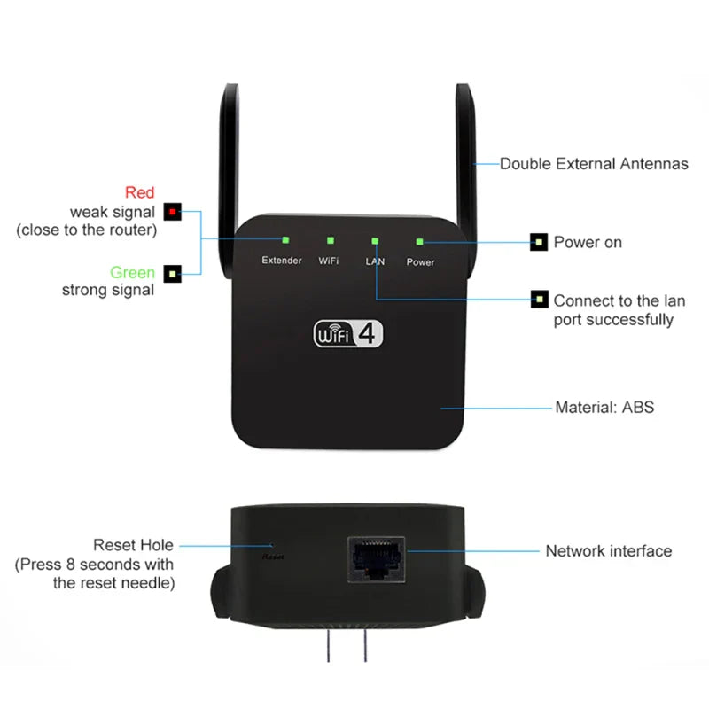 1PC Wireless Repetidor WIFI Repeater 300Mbps Dual Antenna