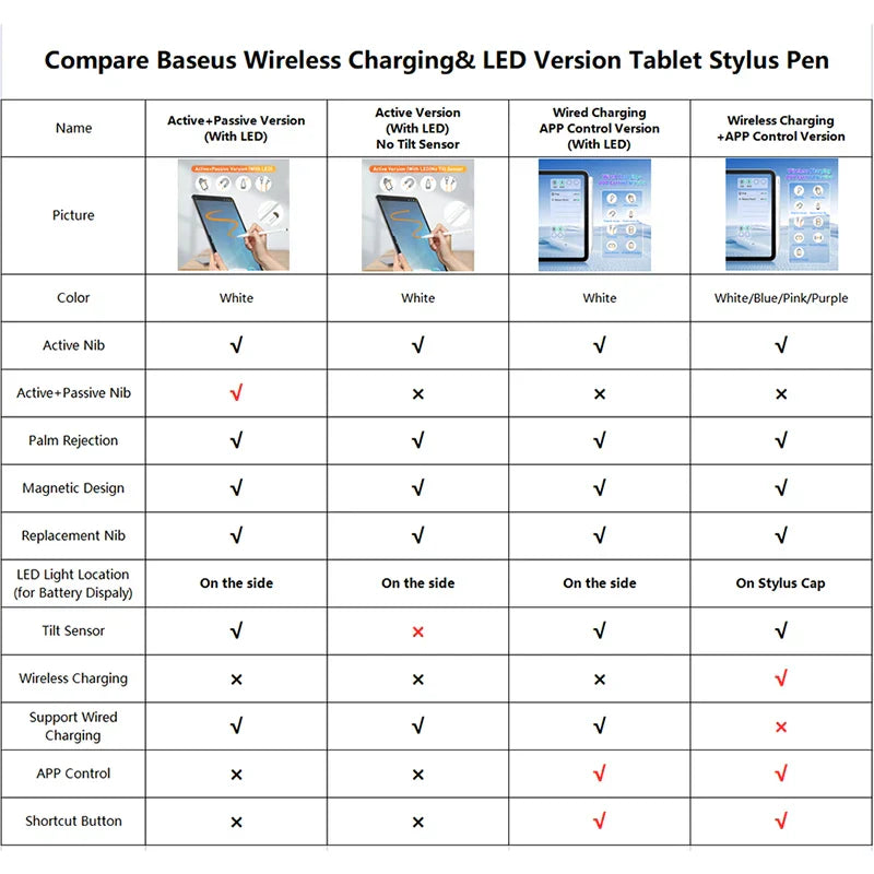 Baseus For Apple Pencil 2 1 For iPad