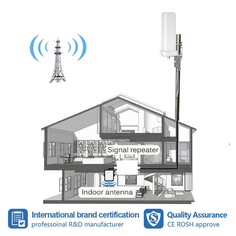 2G/3G/4G LTE GSM 360° Antenna Kit for Cell Signal Booster