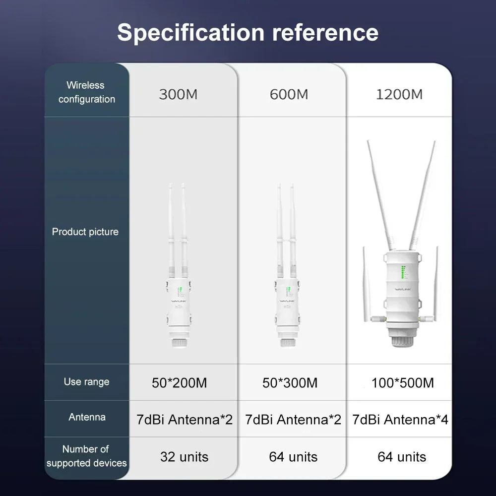 Wavlink AC1200/600/300 Outdoor Waterproof Wireless WiFi Repeater AP/WiFi