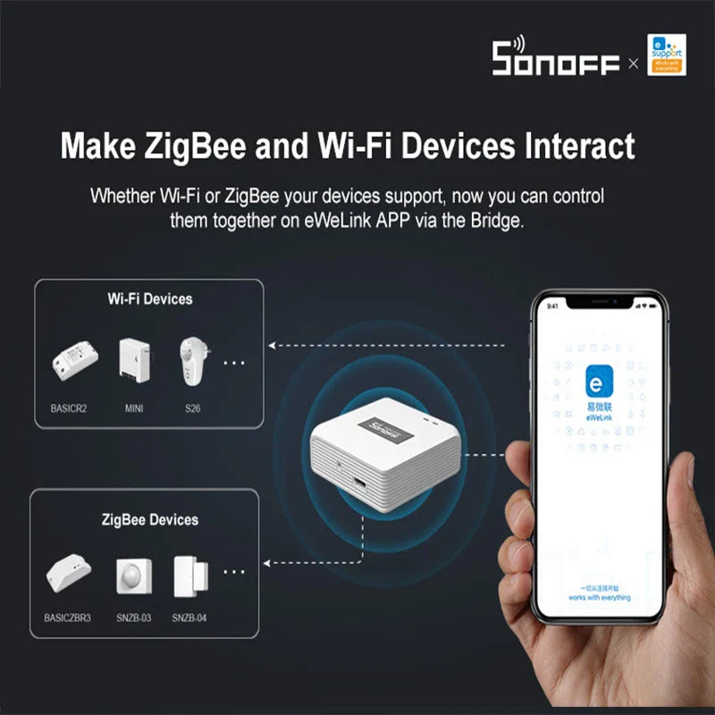 Home Automation Kit Support Alexa SONOFF Zigbee Bridge