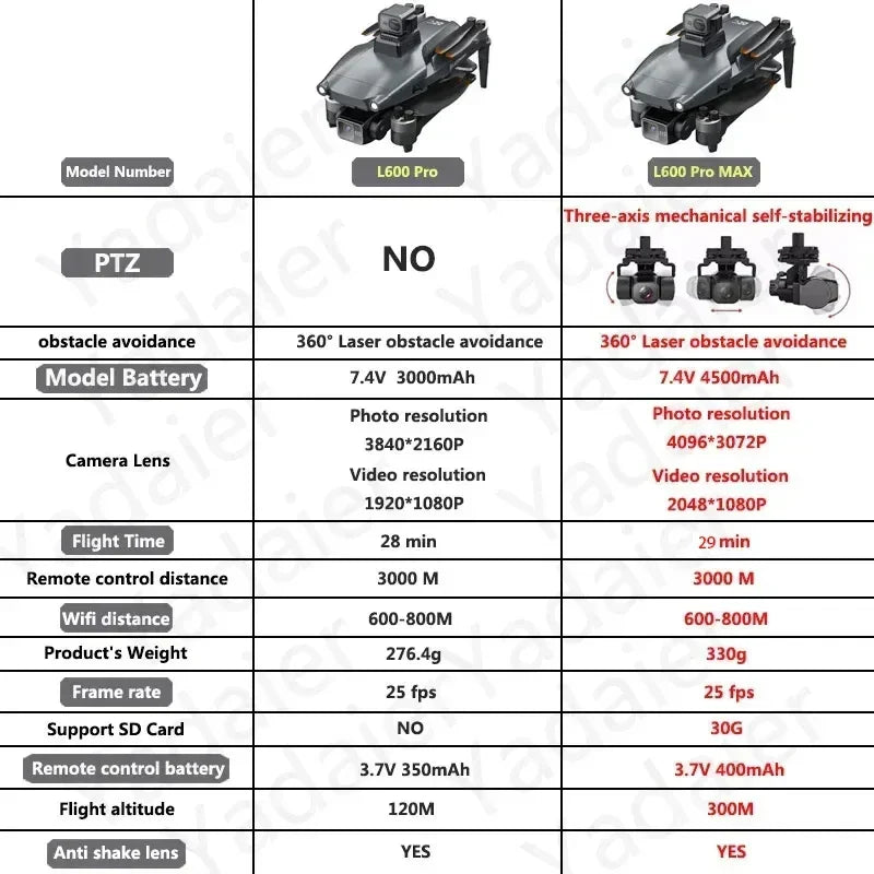 L600 PRO MAX Drone 4K Three-Axis PTZ HD