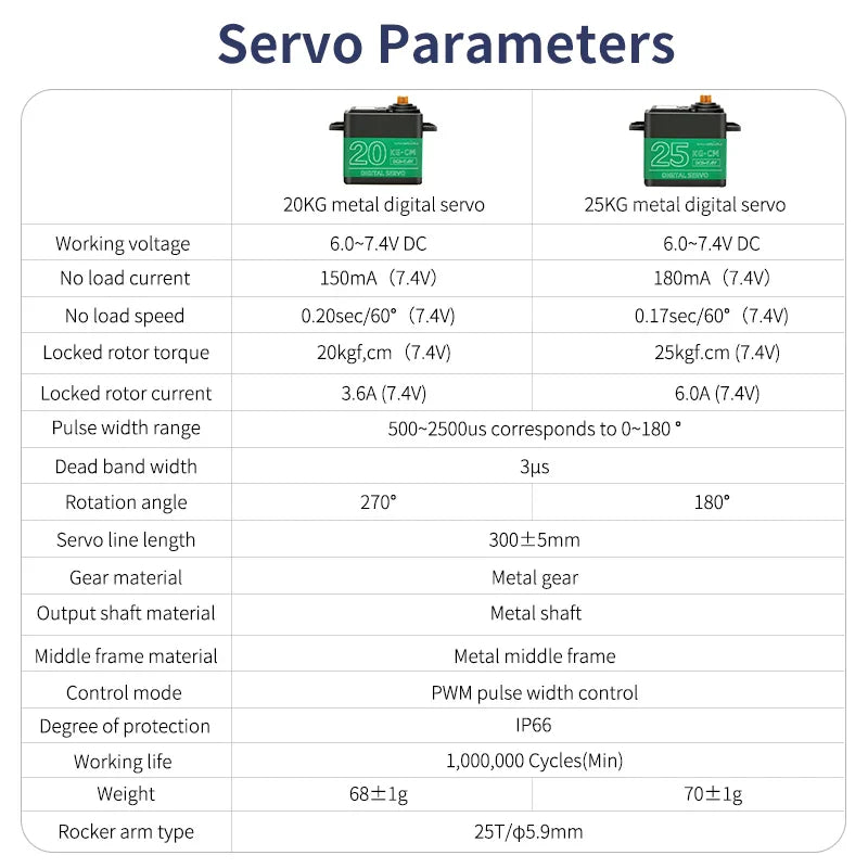 2DOF Electric Rotatable Rotary Robot Arm Base Platform
