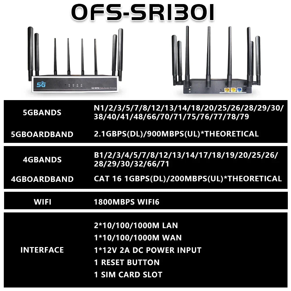 OPTFOCUS 5G NR SA NSA Router With SIM