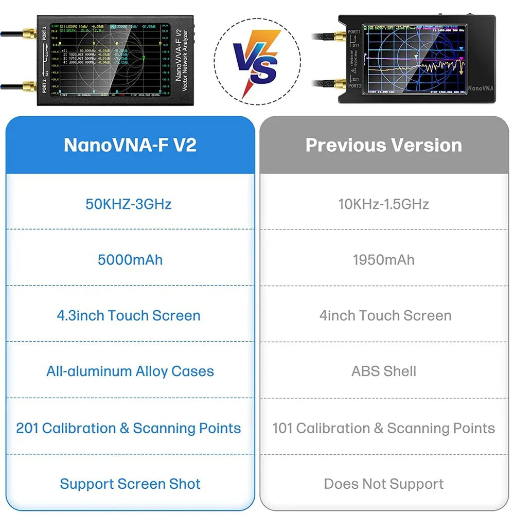 NanoVNA-F V2 Vector Network Analyzer Upgraded 50KHz-3GHz Antenna