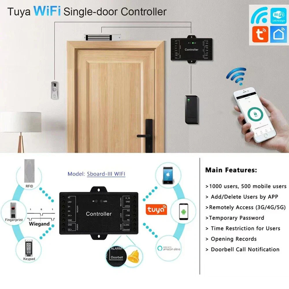 Sboard Mini Size Single Door Wifi Remote Control
