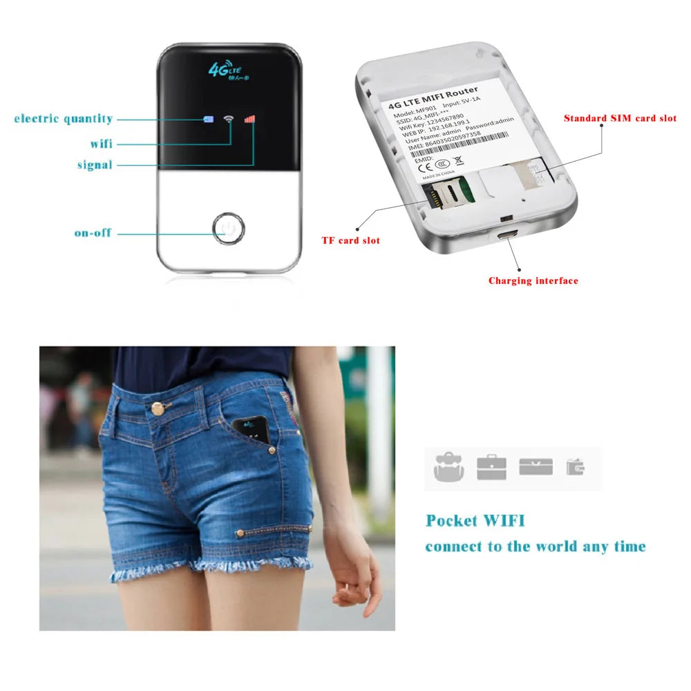 2100mAh Battery Car USB Sim Card Router 4g