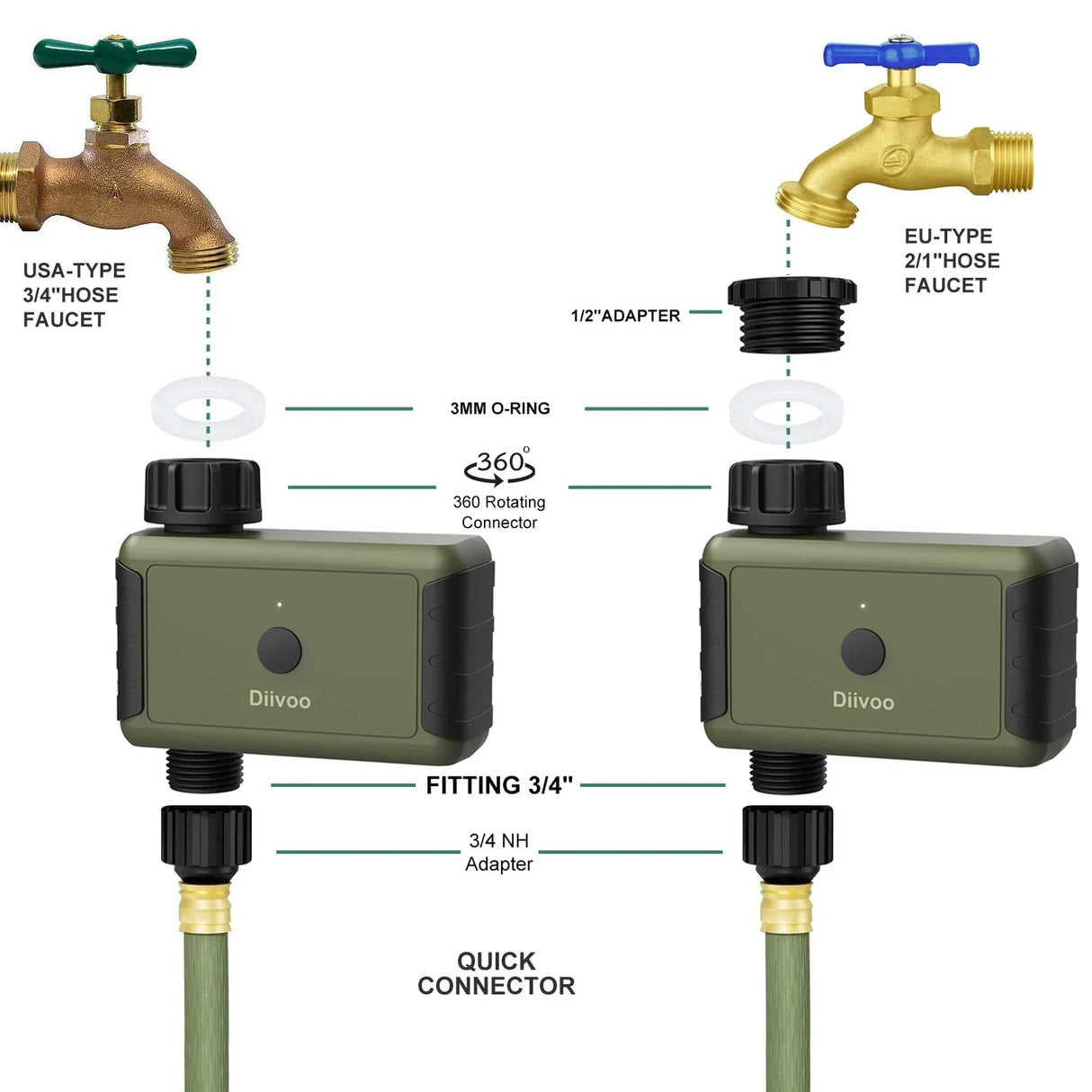 Diivoo WiFi Drip Irrigation Controller Programmable Automatic Irrigation