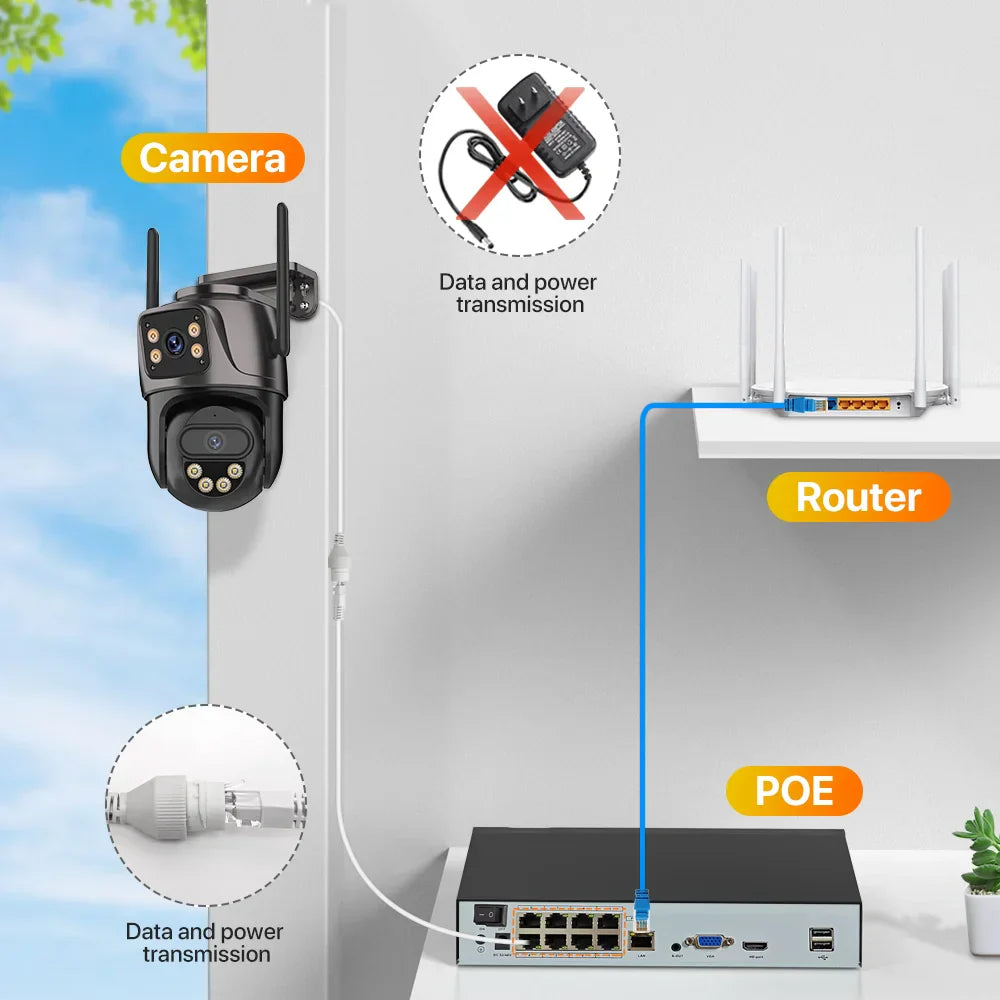 6MP PTZ Camera Dual Lens POE Surveillance System
