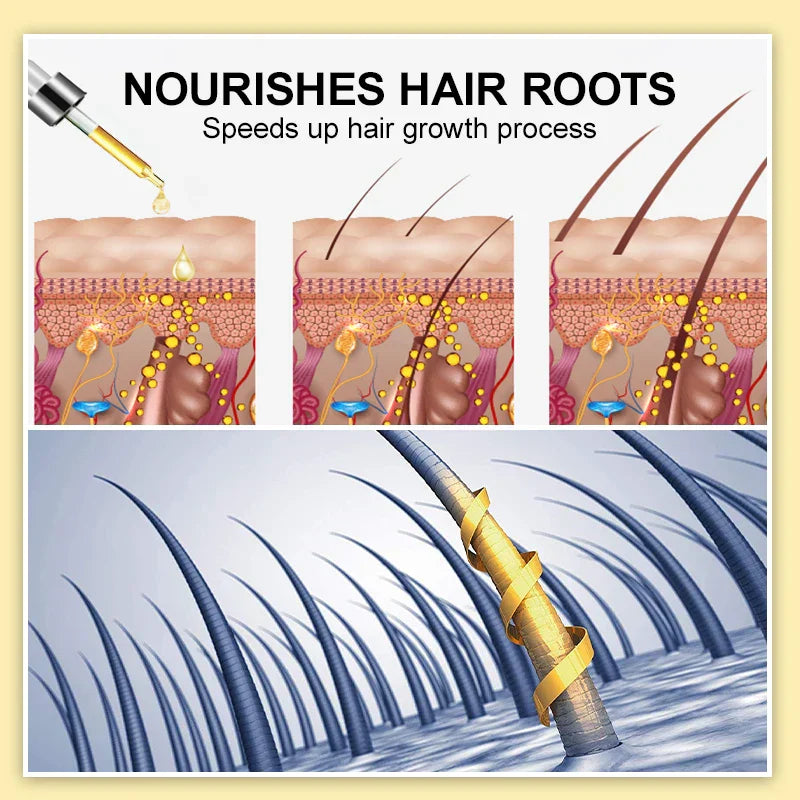 PURC 10PCS Hair Growth for Men Women Products