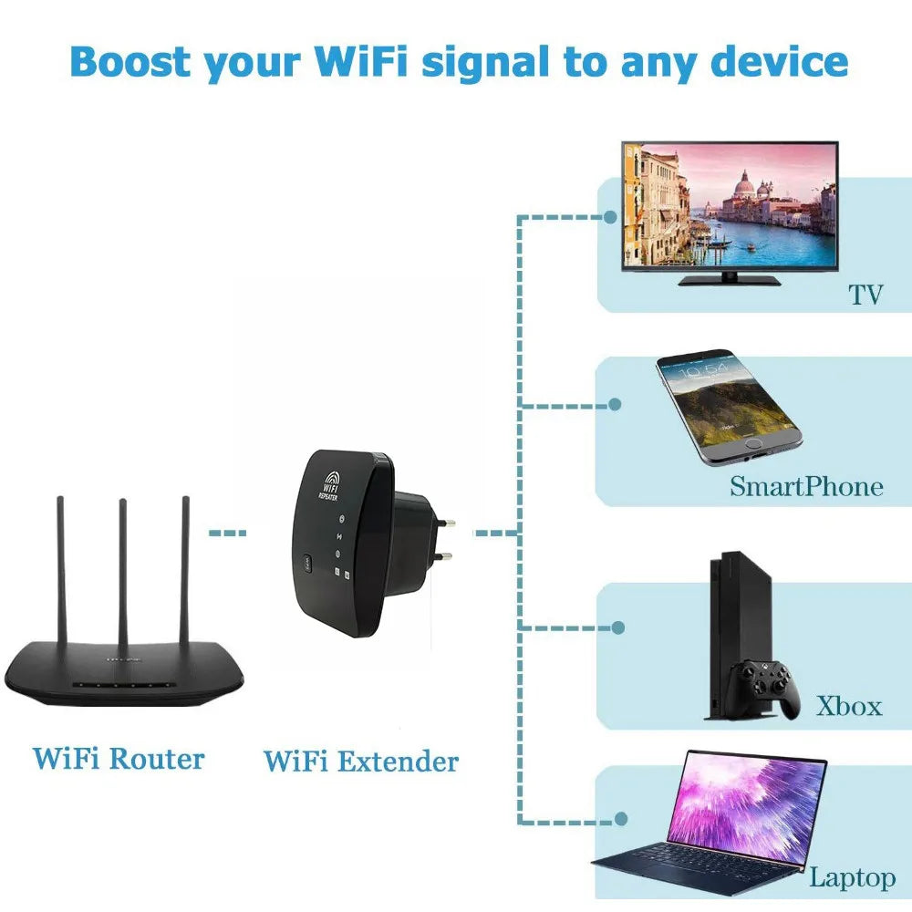 JCKEL Wireless WiFi Repeater WiFi Extender 300Mbps Router
