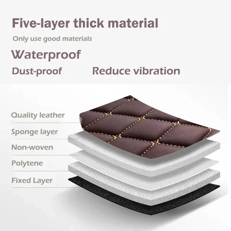 Car Floor Mats For Jetour Dashing 2022 2023