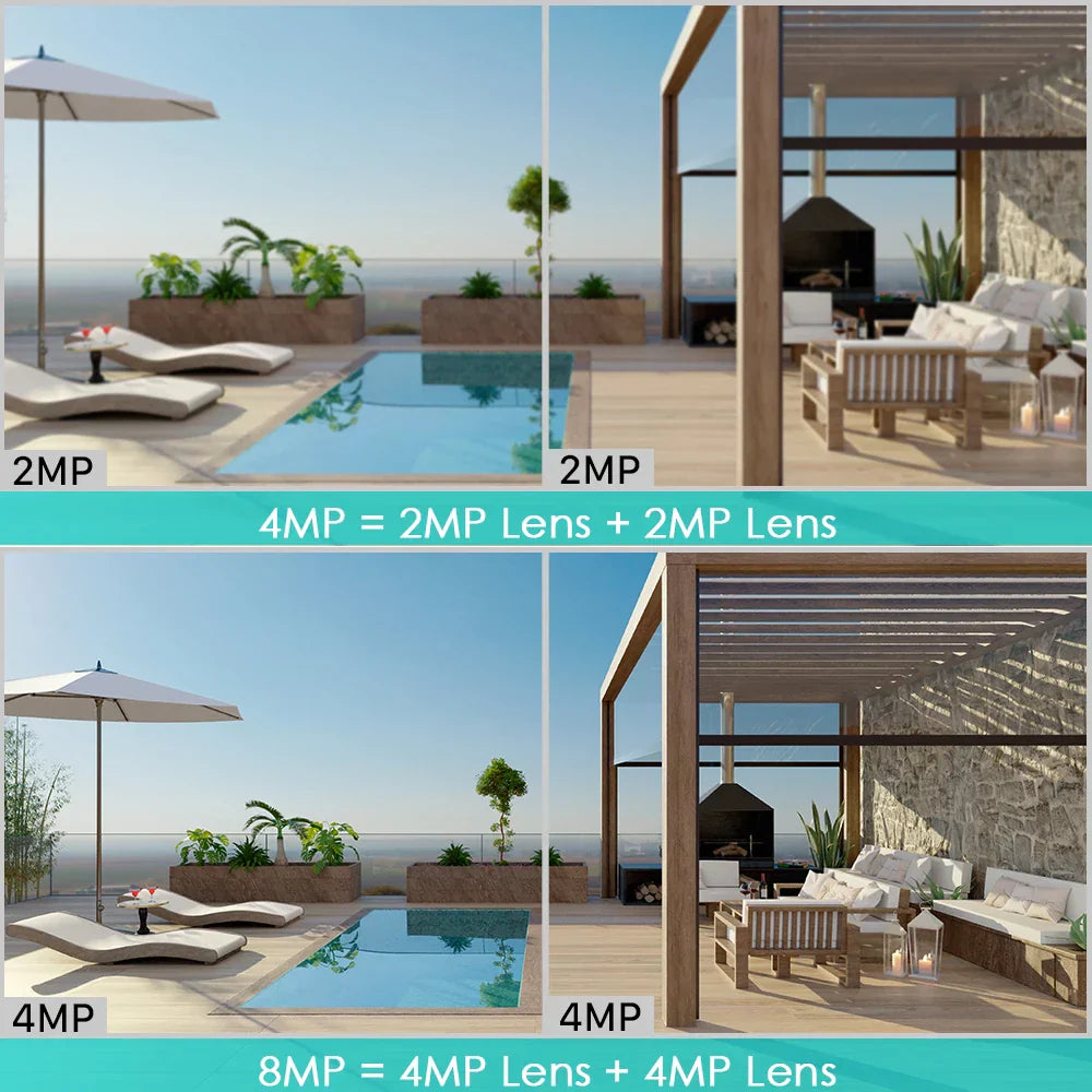 BESDER 8MP 4K 8x Hybrid Zoom 2.8+12mm Dual