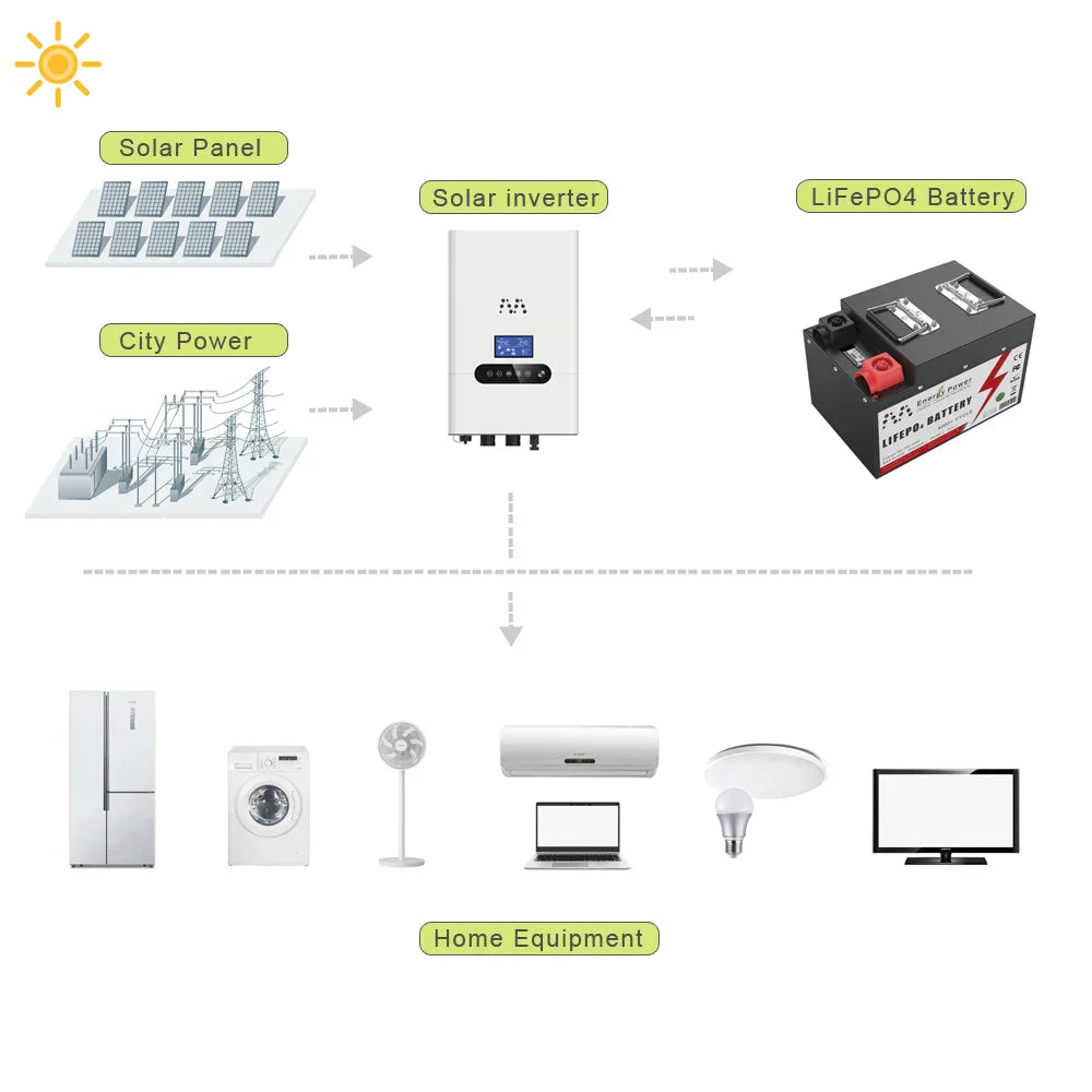 48V 40AH 100AH LiFePO4 Battery Pack Built-in 2000W