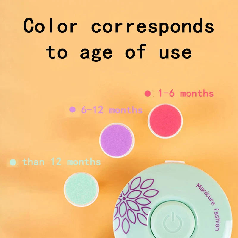 Baby Manicure Set Nail Cutter Nail Clipper Kit