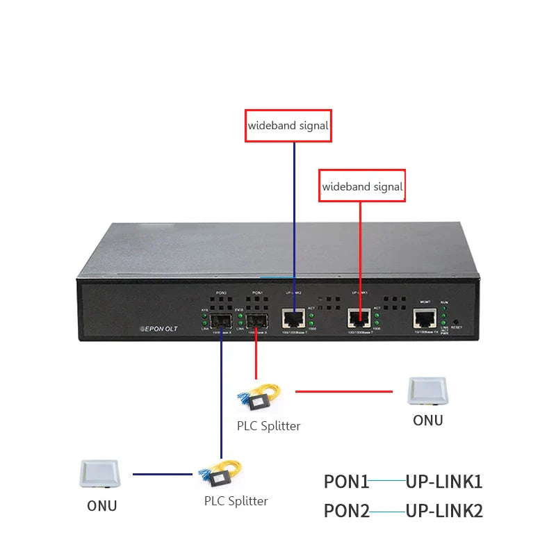 FTTH EPON OLT Fiber Optic Equipment, 2Port, PX20