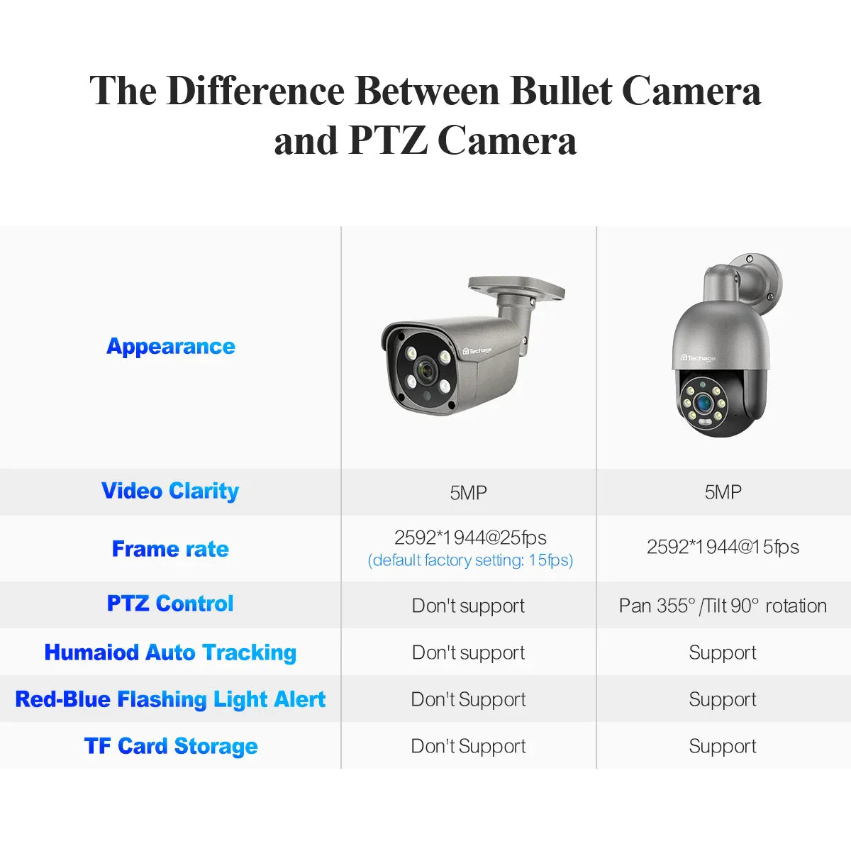 Techage 8CH 5MP 8MP Security Camera System 4K