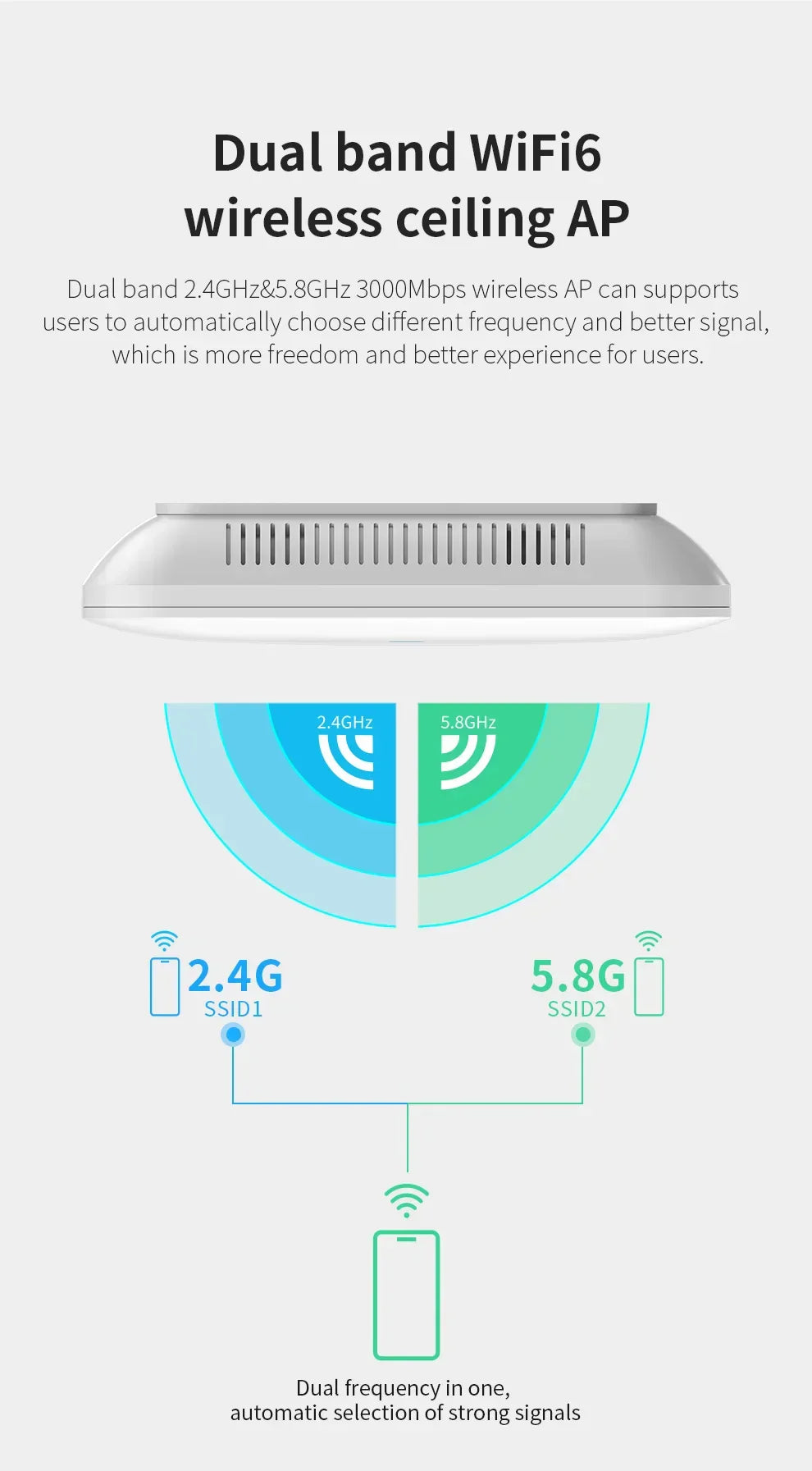 Comfast CF-E393AX 3000Mbps Gigabit WiFi 6 Wireless Ceiling