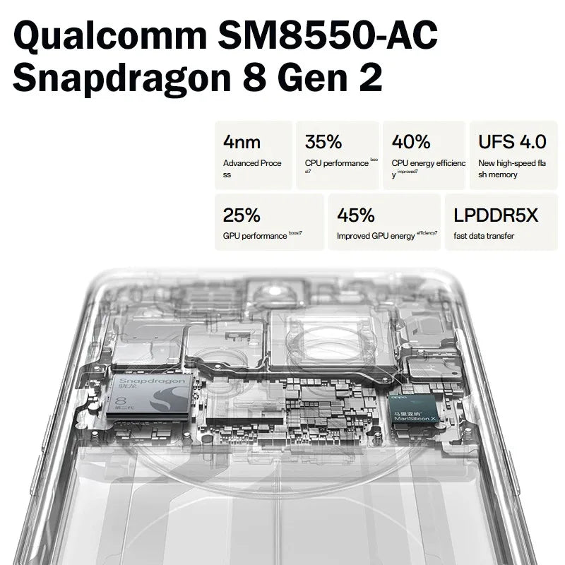 NEW OPPO Find X6 Pro 5G SmartPhone Snapdragon