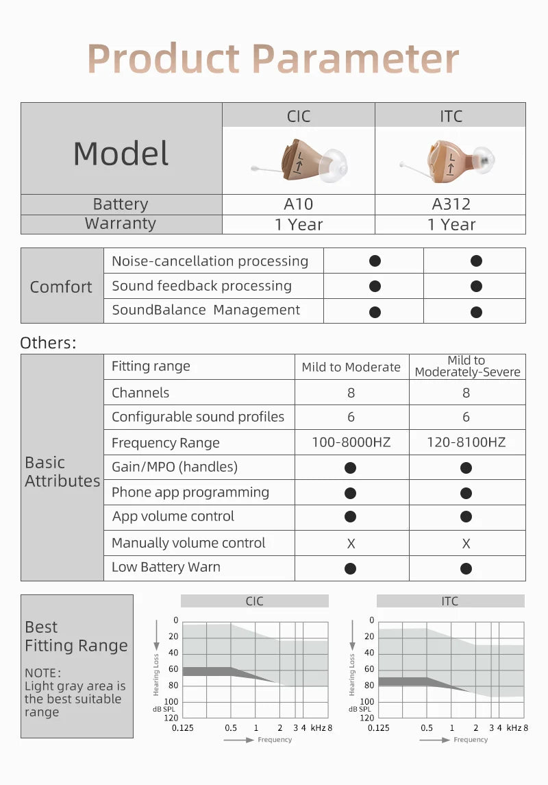 SIEMENS Sub Brand Signia Invisible Hearing Aids Nano