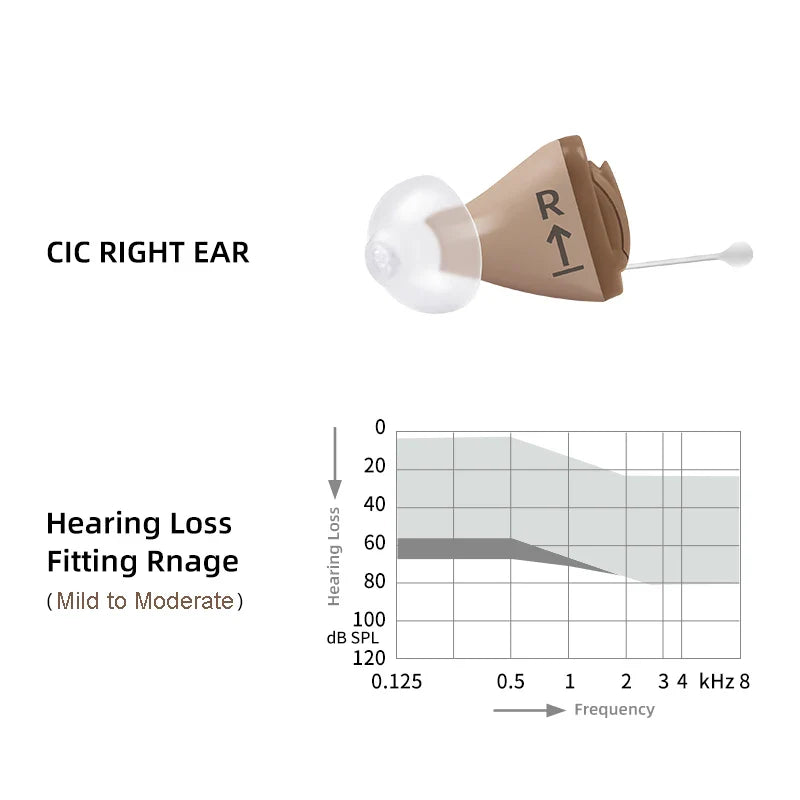SIEMENS Sub Brand Signia Invisible Hearing Aids Nano