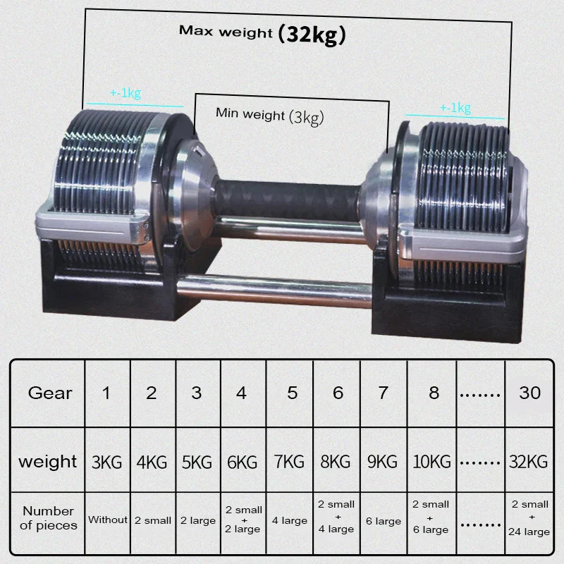 Precision Steel Plated Dumbbell Set, Fast Weight, Adjustable,