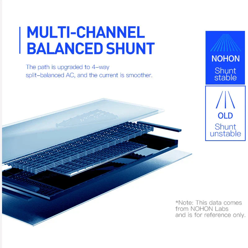 NOHON Battery For Oneplus 7 Pro 8 6