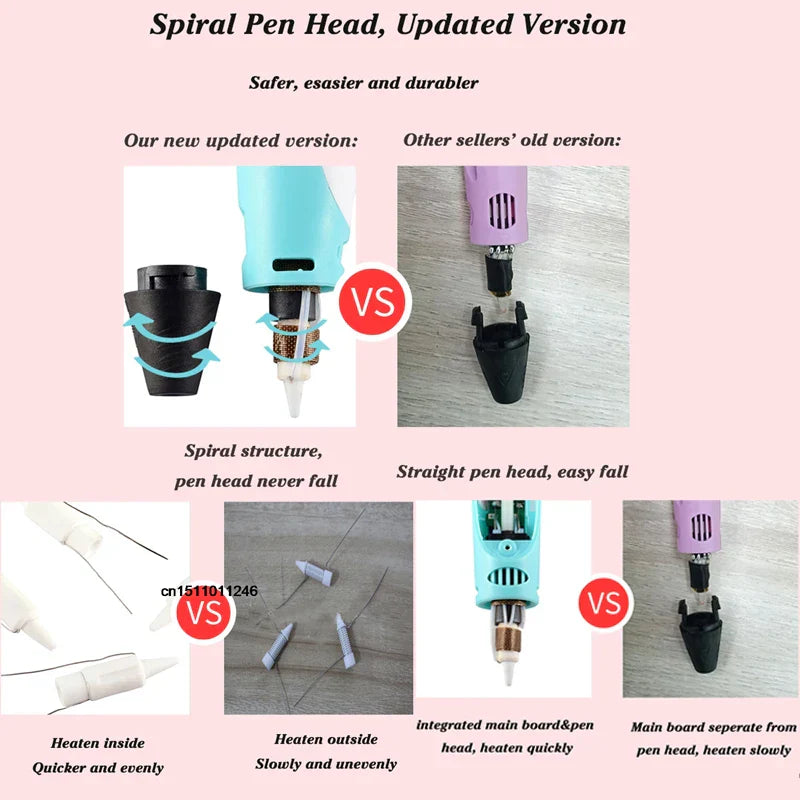 Creative 3D Printing Pen Set for Kids with
