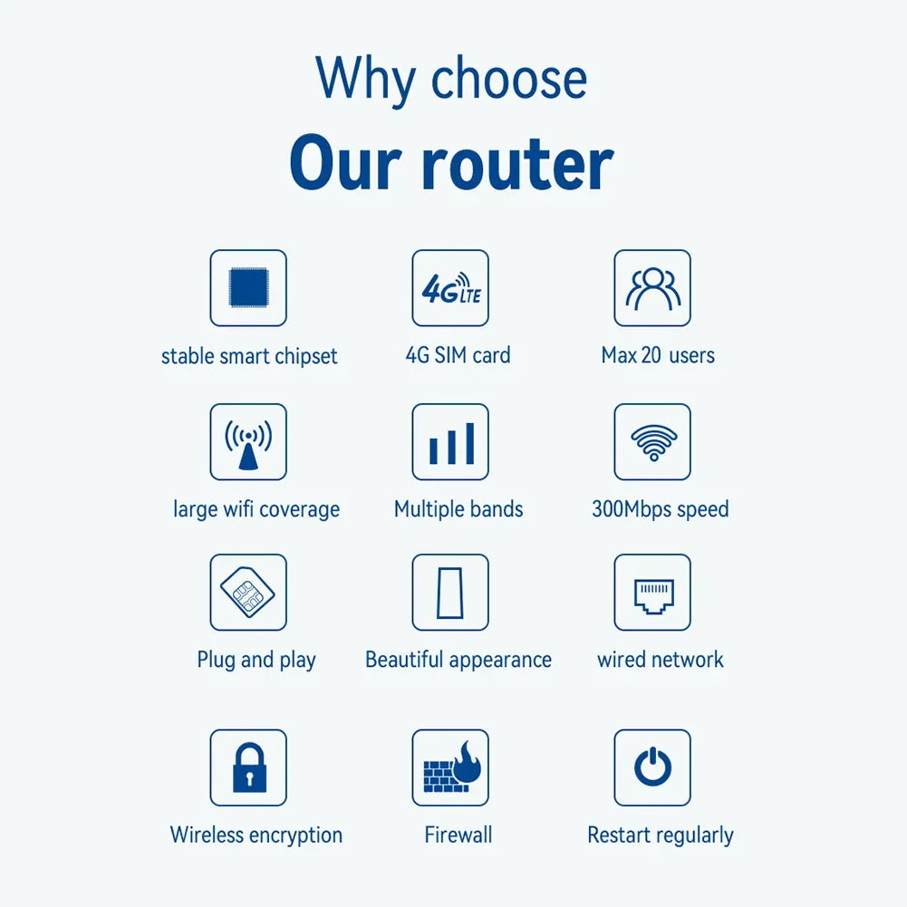 4G Wireless Router 150Mbps Network Modem4G Wifi Router