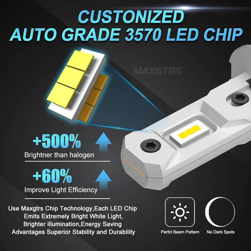 2Pcs H3 Super LED Bulbs 80W 6500K/3000K Fog Lamp