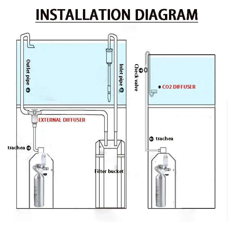 Aquarium CO2 regulator Aquarium aluminum alloy simple single