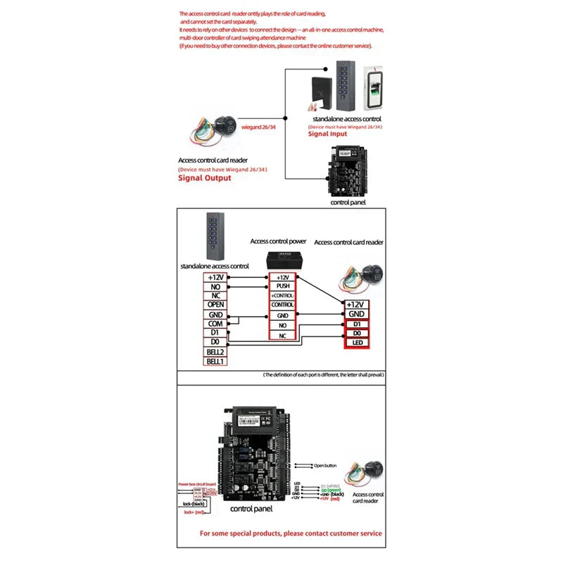 IP68 Waterproof 13.56Mhz IC Card Reader Wiegand26/34 Card