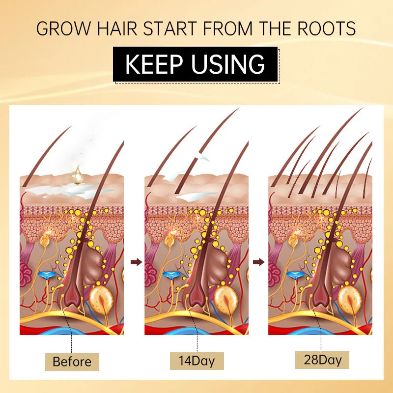 PURC Hair Growth Oil for Men Women Anti