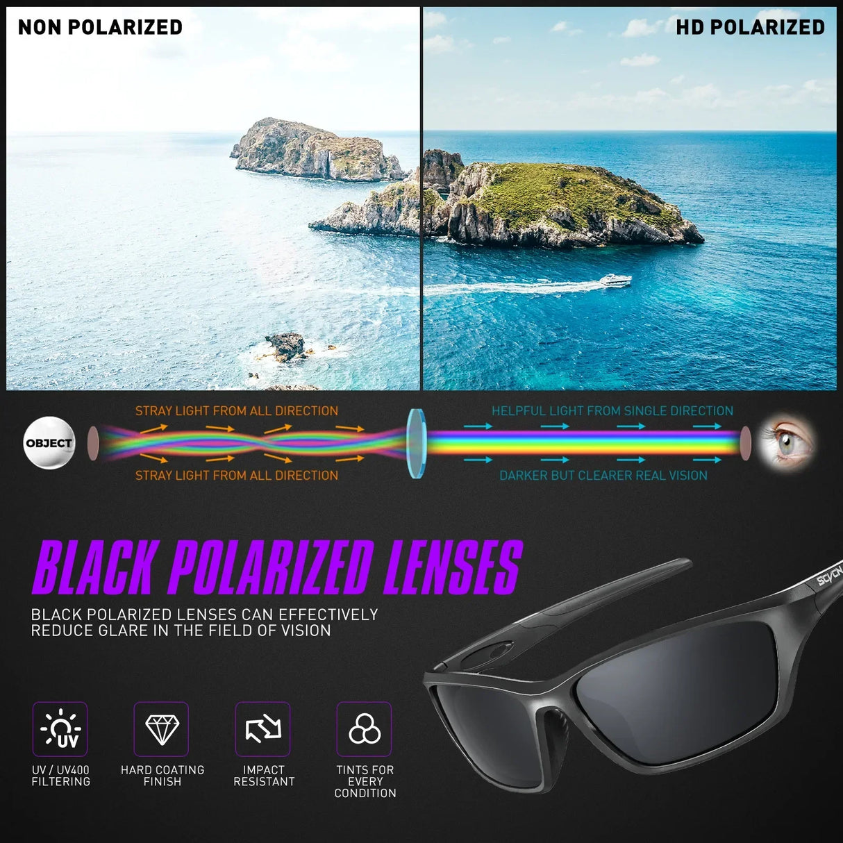 Cycling Sunglasses for Men and Women, Sports Eyewear,