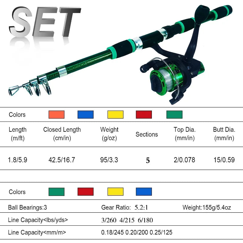 Spinning Fishing Rod and Reel Combo1.8M Telescopic Rod