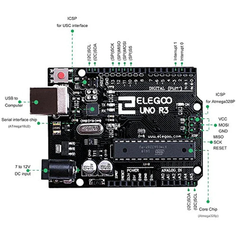 ELEGOO UNO Project Super Starter Kit with Tutorial
