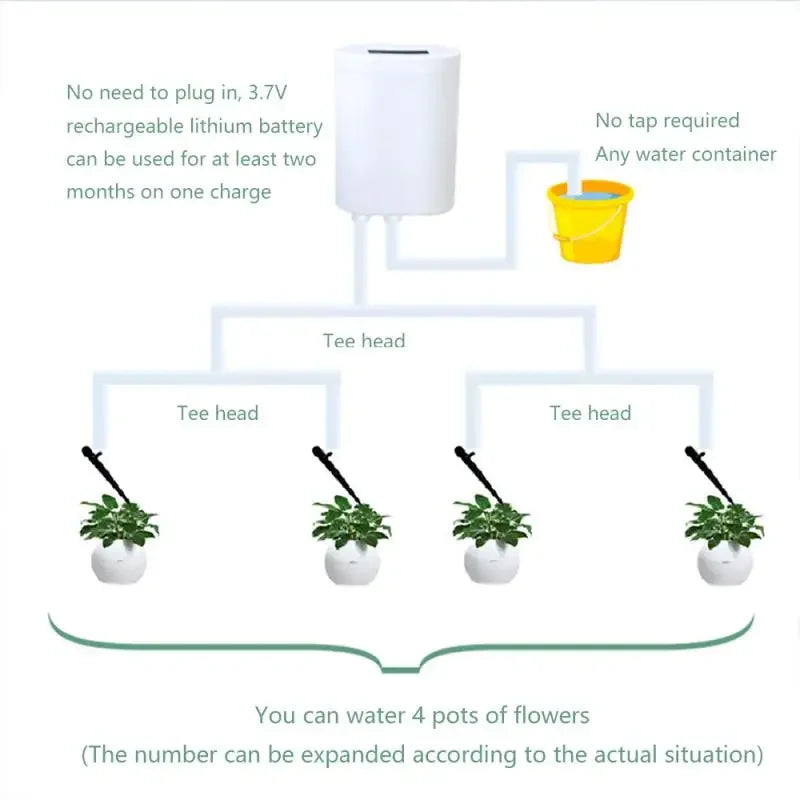 2024 Automatic Garden Watering Equipment Plant Drip Irrigation