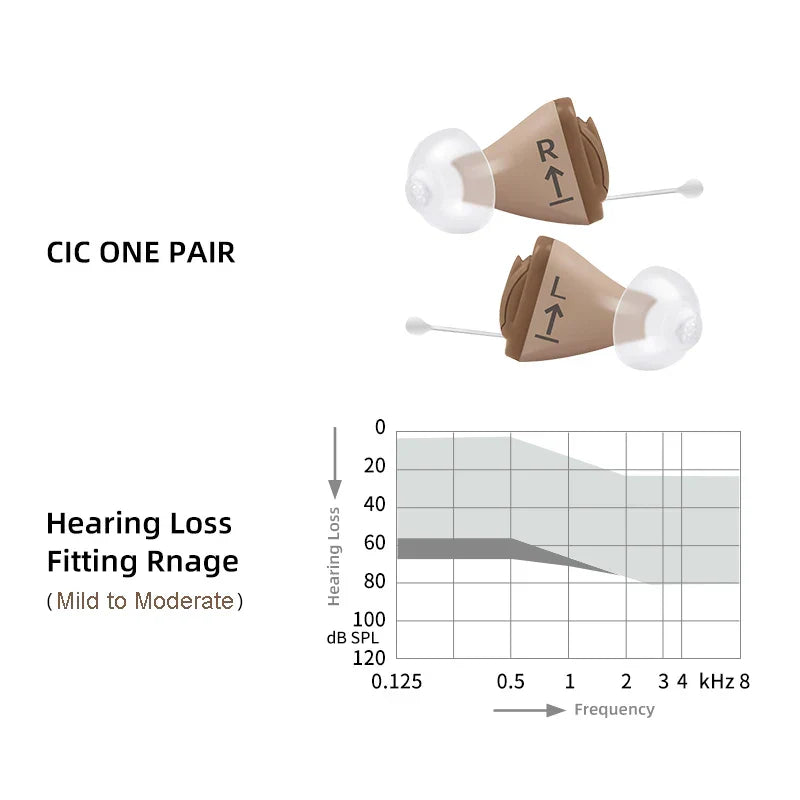 SIEMENS Sub Brand Signia Invisible Hearing Aids Nano