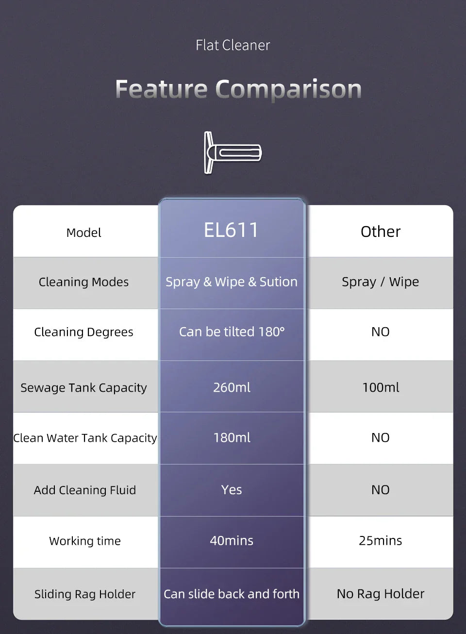 Electric Window Cleaner SWDK K611 Handheld Glass Wiper
