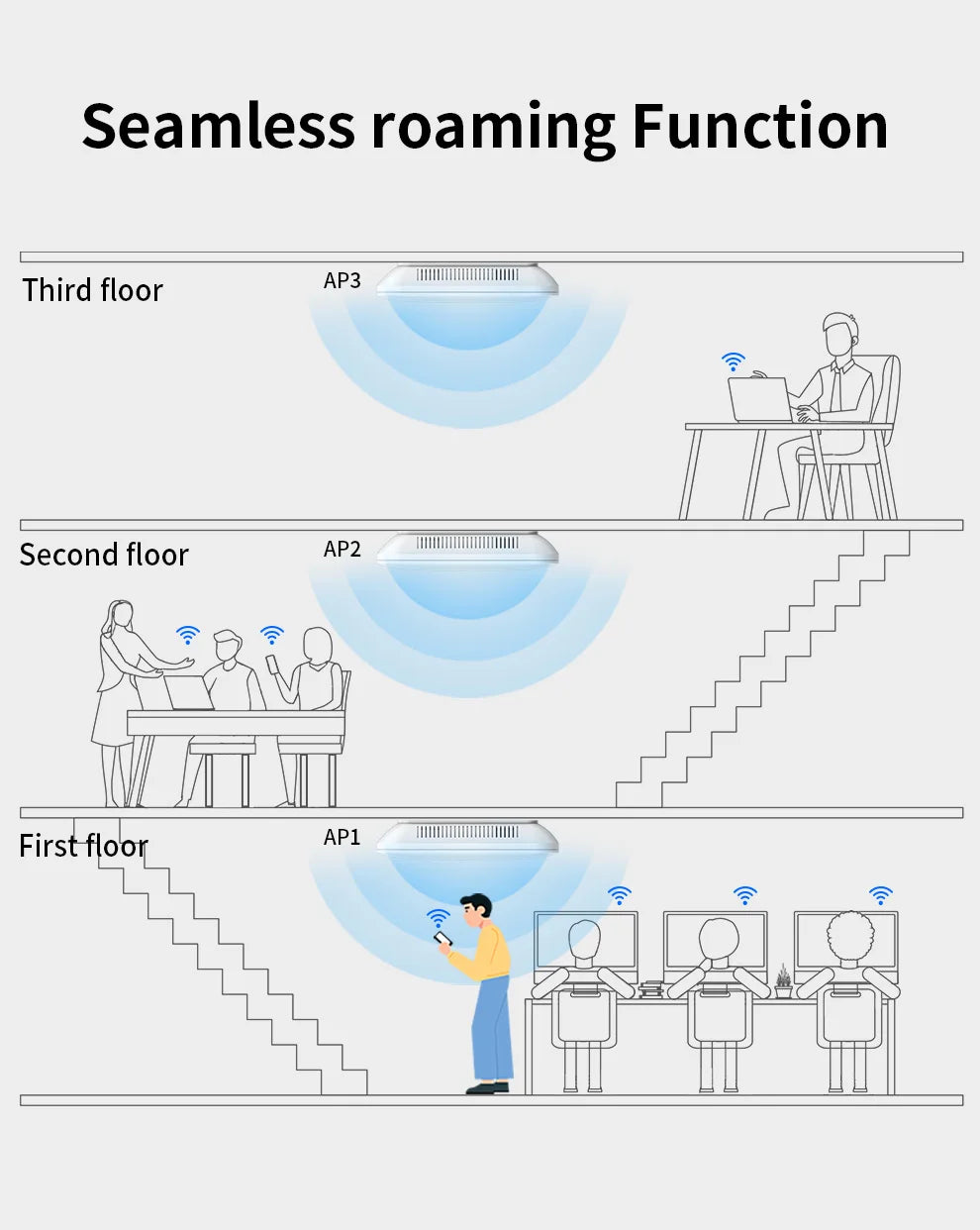 Comfast CF-E393AX 3000Mbps Gigabit WiFi 6 Wireless Ceiling